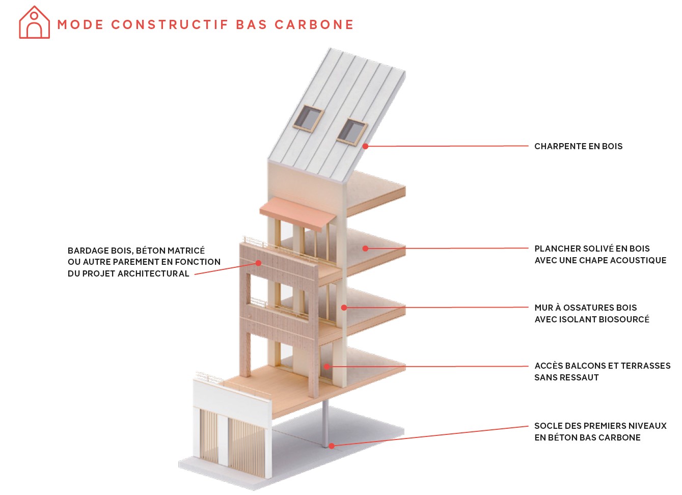 Schema de construction bois hors site